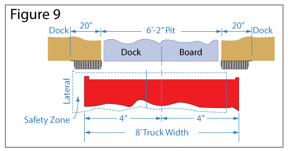 Dock Bumper projection