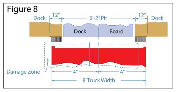 Dock Bumper projection