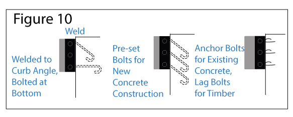 Dock Bumper projection