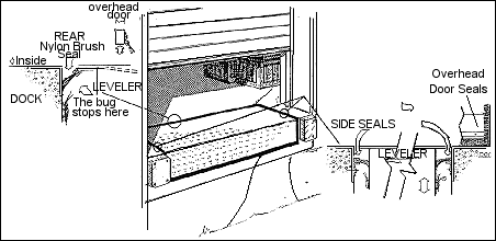 How the brush seal works.
