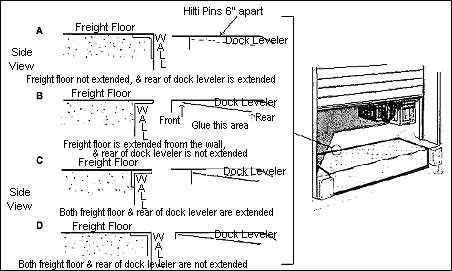 Leveler Styles